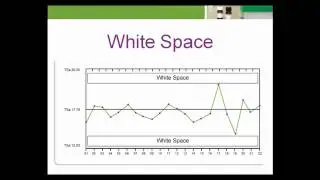 Retrospective Reviews: Interpret the Total Error Plots