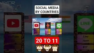 WHAT ABOUT #YOUTUBE ??? #data #comparison #viral #shorts #socialmedia #facebook #tiktok #whatsapp
