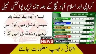Updated Points Table after Karachi Beat Islamabad &ndash; PSL 2020