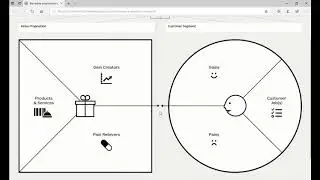 How I use the Strategyzer Value Proposition Canvas