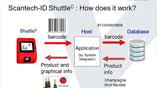 Scantech SG 15Colour ShuttleC Presentation V3 00