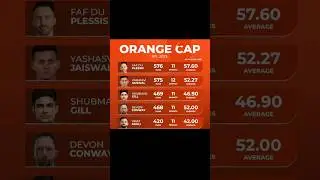 orange cap IPL 2023 as on 11 may 2023 #cricket #tataipl2023 #ipl