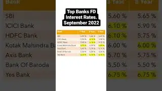 Best FD Rates | September 2022 |
