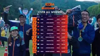 DOI INTHANON WEEK 1 | HOKA Chiang Mai Thailand by UTMB 2025