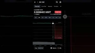 Rev revain token price downtrend #rev #revain #bitcoin crypto market fall today