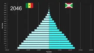 Senegal vs Burundi Population Pyramid 1950 to 2100