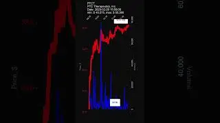 PTCT, PTC Therapeutics, Inc., 2025-02-28, stock prices dynamics, stock of the day #PTCT