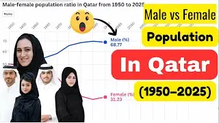 Male Female Population in Qatar From 1950-2025 | Girls & Boys Population Qatar