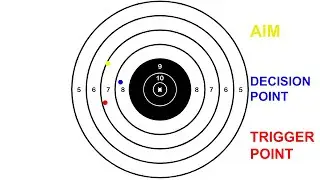 Creating Highpower Rifle Groups and Scores with a Spreadsheet