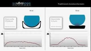 Werking Ultraknee Hammock