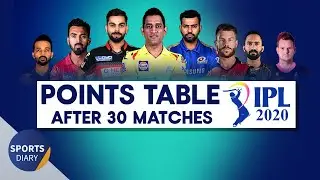 IPL 2020 Points Table | After 30 Matches Points Table | All Teams Points Table IPL 2020