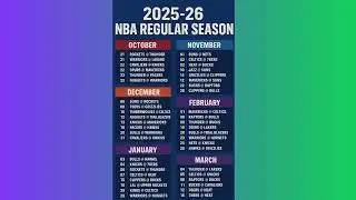 NBA 2025-26 Schedule | Full Regular Season Time Table October to April | Opening Night Games #nba
