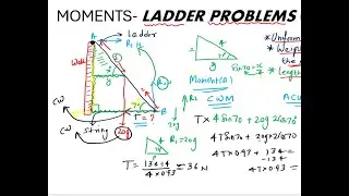 Ladder Problems ( Moments) A - level maths
