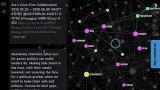 Dynamic Graphs: Watch How Ideas Spread through the Final Structure