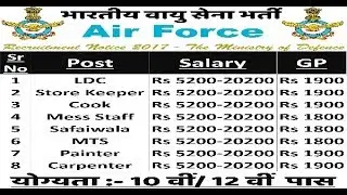 Recruitment in Indian Air Force ( भारतीय वायु सेना ) 2017, 132 पदों पर रिक्तियाँ