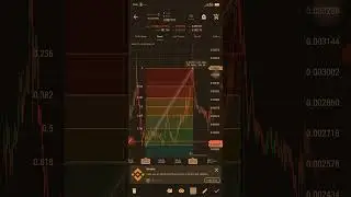 Introduction to trading indicators using Fibonacci Retracement tool #CandlesAcademy #{CDA}
