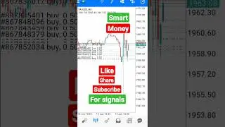 Smart Money | Gold Trading | #profit #signals #smartmoney #tradindview