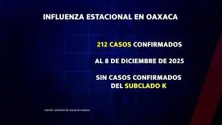 Meganoticias con Jorge Espejel