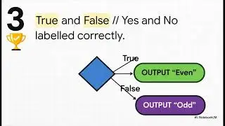 OCR GCSE Computer Science 2024 Past Paper Paper 2 2