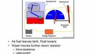 Automotive Applications of Level Sensors