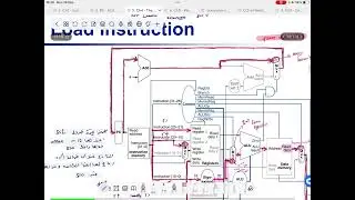 MIPS Architecture: The Journey of an Instruction (R-Type & Load)