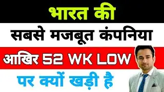 भारत की मजबूत कंपनिया 52-WK LOW पर | 52-WK LOW Stocks |