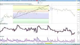 US Dollar Technical Analysis November 2024