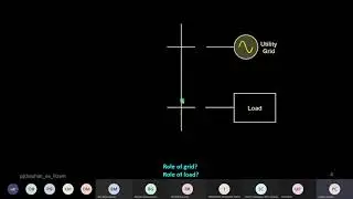 Video lecture_ ATAL FDP on Smart Grid 