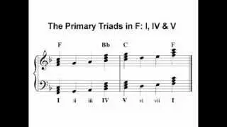 F 5 Finger Position and Triads