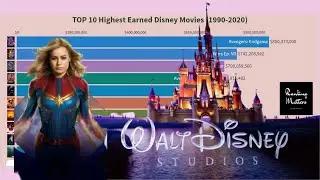 Top 10 Highest Earned Disney Movies (1990-2020)