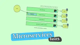Microservices for Beginners: A Comprehensive Introduction