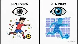How AI Is Selecting Football Players Now?? #aiinfootball #footballscouting #footballtransfers