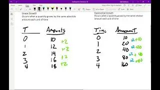 Exponential Versus Linear Growth