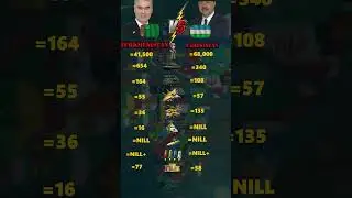Turkmenistan vs Uzbekistan