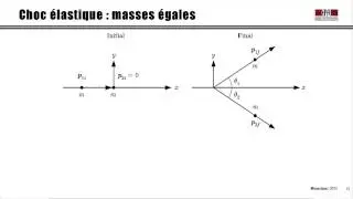 12.2 Analyse d'une collision élastique