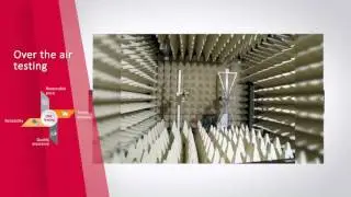 Tech Mahindra Device Testing