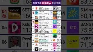 Kids Diana Show Hits 113,100,000 Subscribers!
