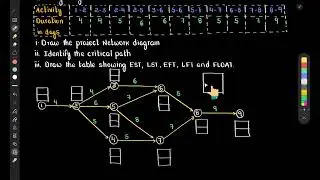 CPM NETWORK DIAGRAM PART 1