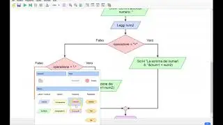 Flowgorithm - Le 4 operazioni - pt.1