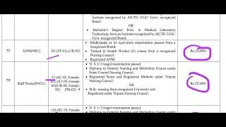 Tripura CHO NHM Staff Nurse 2025-2026 | Can you Apply For Both Post ? Syllabus & Exam date