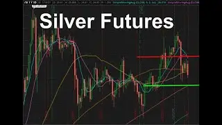Silver Futures (SLV) January 16 2021 Technical Analysis, Forecast, and Trade Ideas