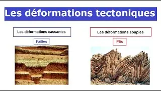 Les d&eacute;formations tectoniques : plis et failles - التشوهات التكتونية : الفوالق و الطيات