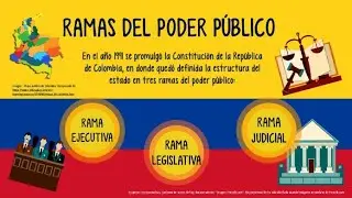 Ramas del Poder P&uacute;blico en Colombia 🇨🇴 