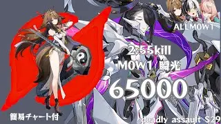 【ゼンゼロ】危局強襲戦S29 原初の悪夢kill M0W1瞬光 M0W1ダイアリン M0W1照