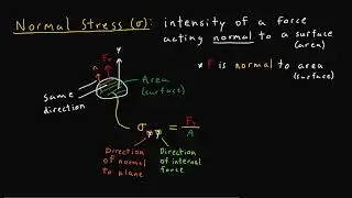 Mechanics of Materials: 1.3 - What is Stress? (Normal and Shear Stress)