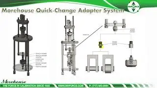 Tension links, dynamometers, and crane scales calibration adapters for tension calibrations