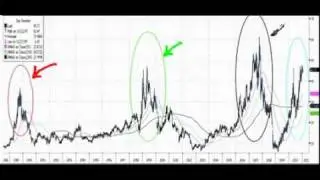 Excess Liquidity Indicator (BID 2011-01-22).mp4