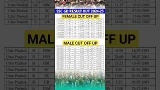 SSC GD UP Cut Off Male And Female 2025 | SSC GD Result 2024 | SSC GD Cut Off | #ssc_gd