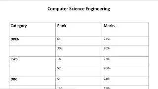 IIT Bombay Core Branches Rank vs Marks 2023 🔴 Category Wise | #iit #iitb #jeeadvanced2023 #iitbombay
