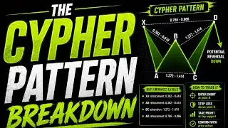 The Cypher Pattern Breakdown